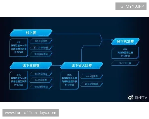 为什么 2026 年的电竞学校学费连年上涨？解析电竞管理人才的巨大缺口。